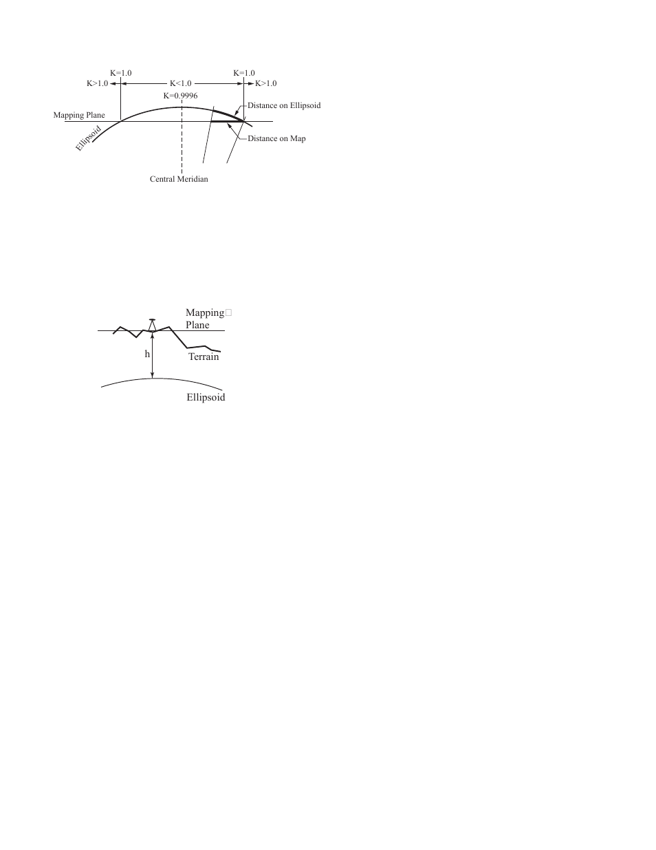 Spectra Precision Survey Pro v3.80 Ranger GPS User Manual User Manual | Page 17 / 97