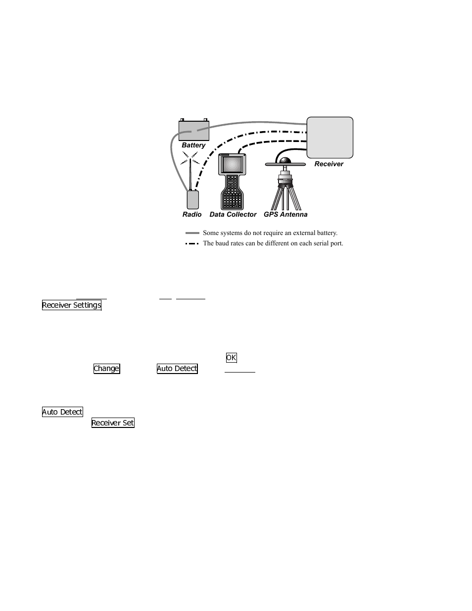 Receiver setup, General hardware configuration | Spectra Precision Survey Pro v3.80 Ranger GPS User Manual User Manual | Page 34 / 97