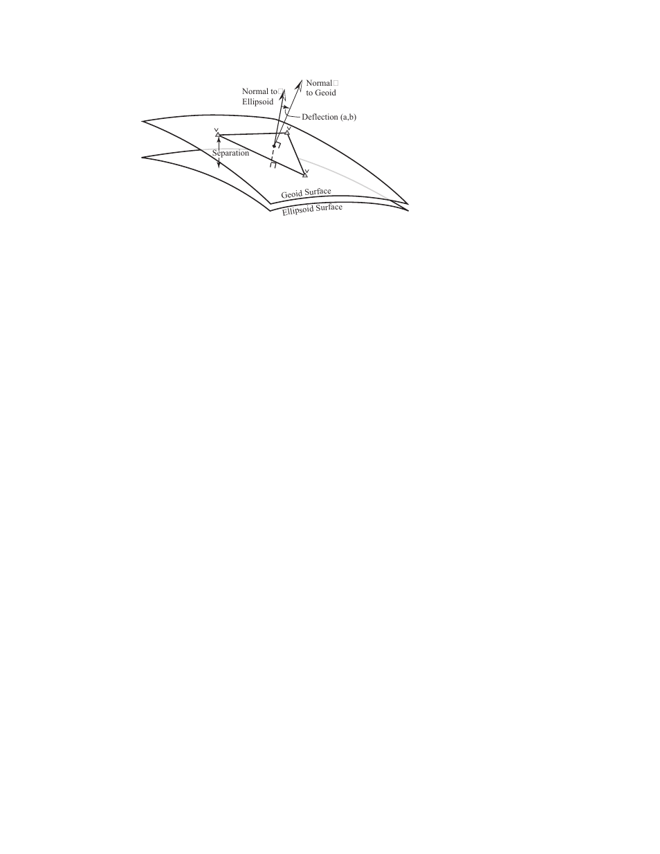 Quality of localization solution | Spectra Precision Survey Pro v3.80 Ranger GPS User Manual User Manual | Page 49 / 97