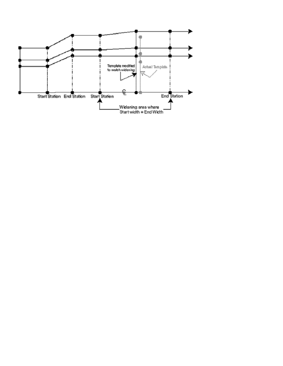 Figure descriptions | Spectra Precision Survey Pro v3.80 Recon iPAQ User Manual User Manual | Page 100 / 178
