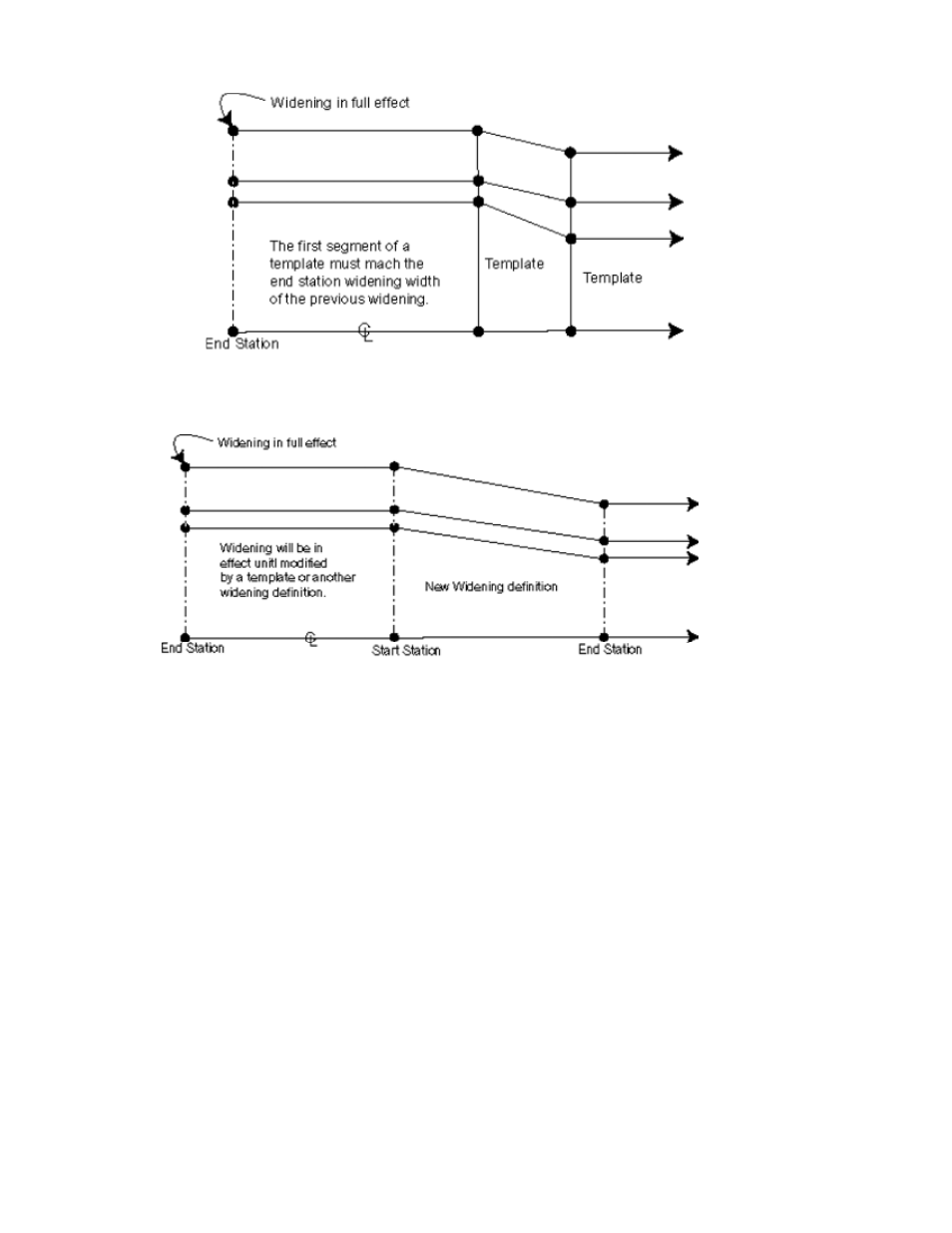 Spectra Precision Survey Pro v3.80 Recon iPAQ User Manual User Manual | Page 99 / 178