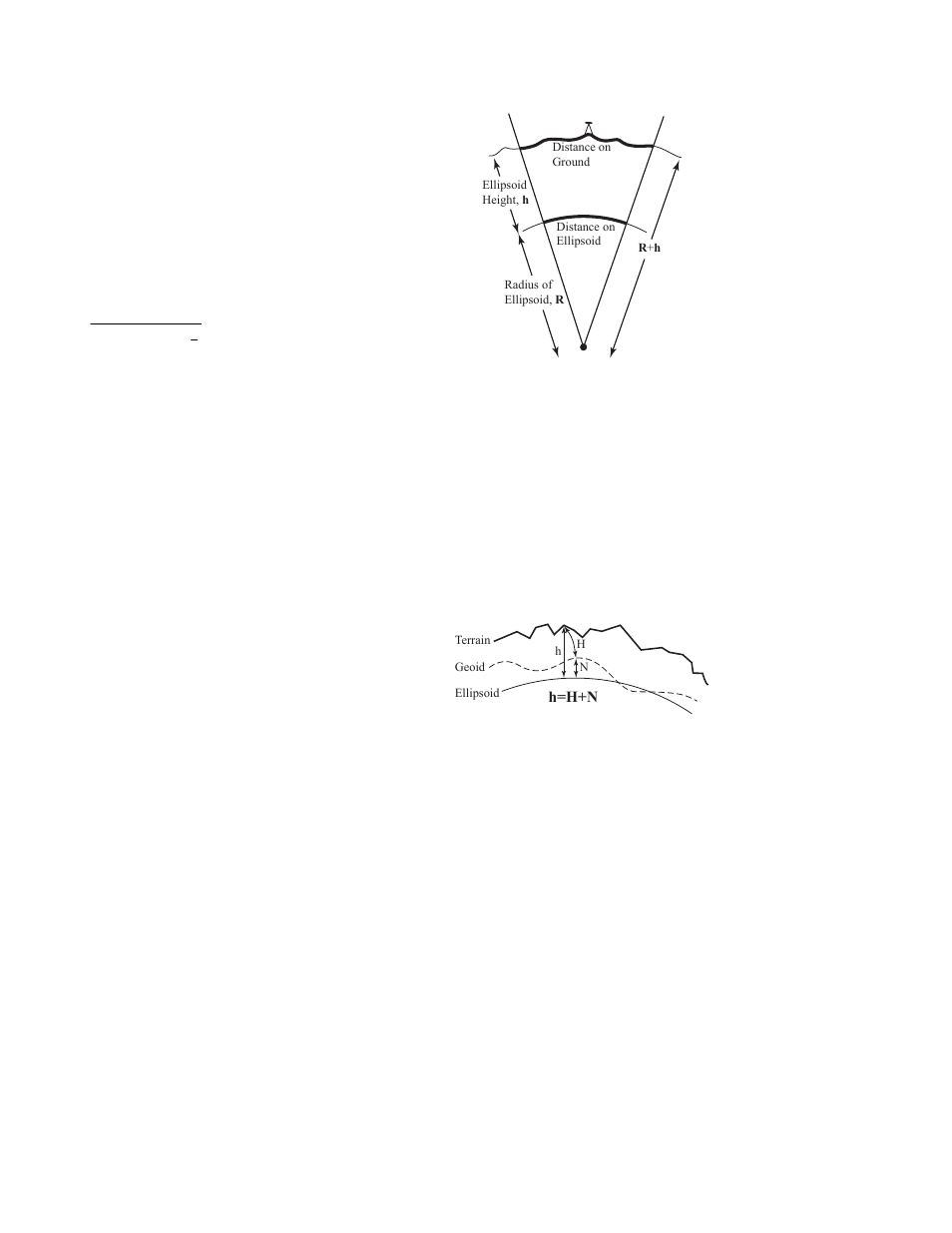 Vertical coordinate systems, Sin 1, Ea r | Spectra Precision Survey Pro v3.80 Recon GPS User Manual User Manual | Page 18 / 95