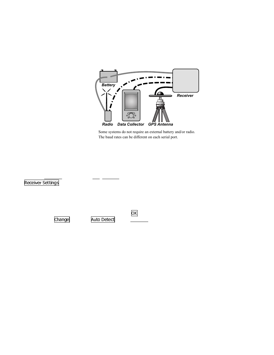 Receiver setup, General hardware configuration | Spectra Precision Survey Pro v3.80 Recon GPS User Manual User Manual | Page 34 / 95