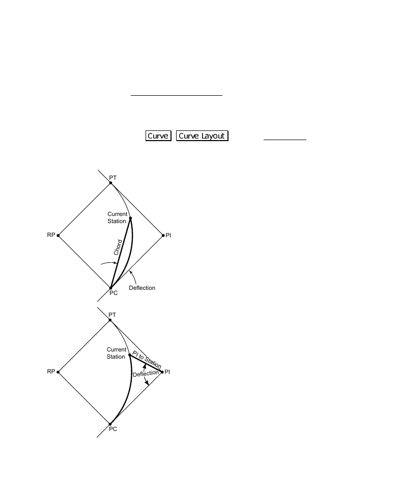 Horizontal curve layout, Pc deflection, Pi deflection | Spectra Precision Survey Pro CE v3.6 User Manual User Manual | Page 137 / 407