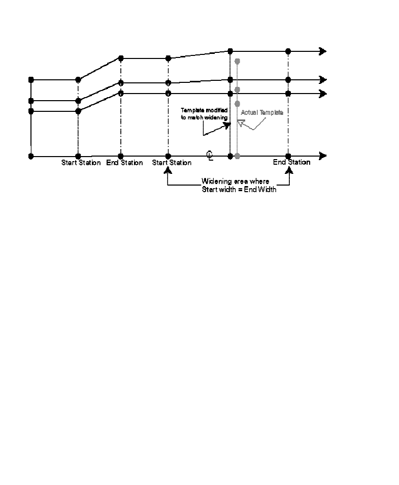 Figure descriptions | Spectra Precision Survey Pro CE v3.6 User Manual User Manual | Page 80 / 407