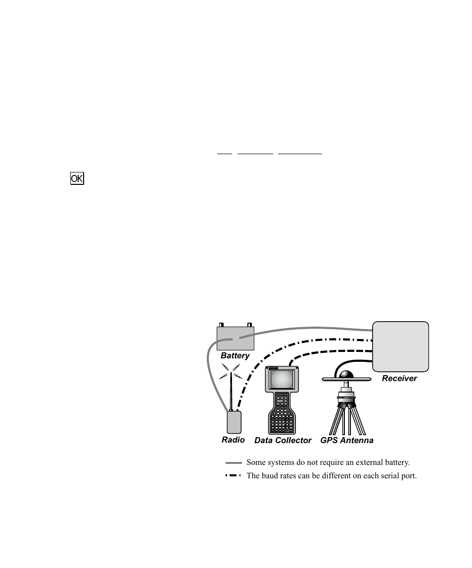 Receiver setup, Using ellipsoid heights, General hardware configuration | Spectra Precision Survey Pro CE v3.60 GPS User Manual User Manual | Page 32 / 187