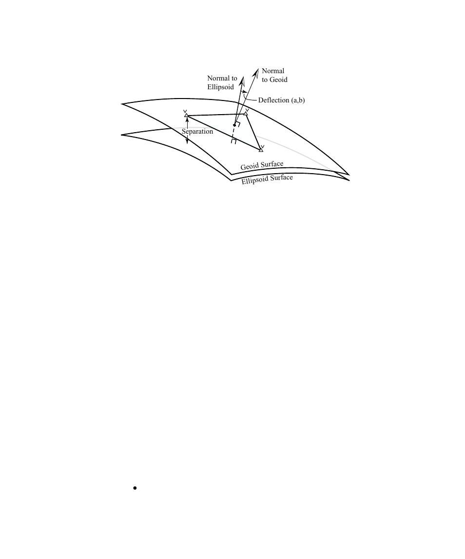 Quality of localization solution | Spectra Precision Survey Pro CE v3.60 GPS User Manual User Manual | Page 47 / 187