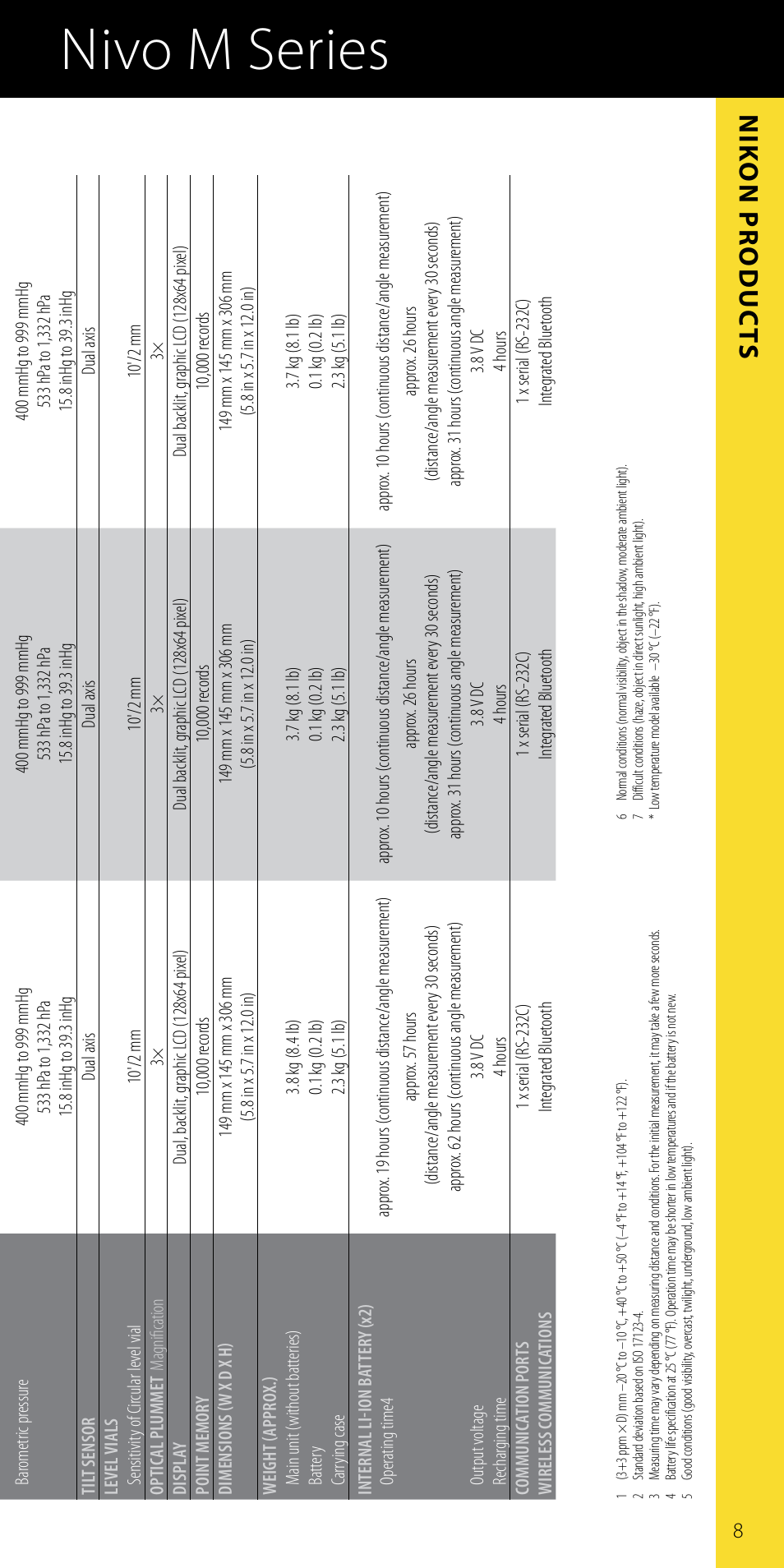 Nivo m series, Nik o n pr oduc ts | Spectra Precision Nikon Catalog Combined User Manual | Page 11 / 28
