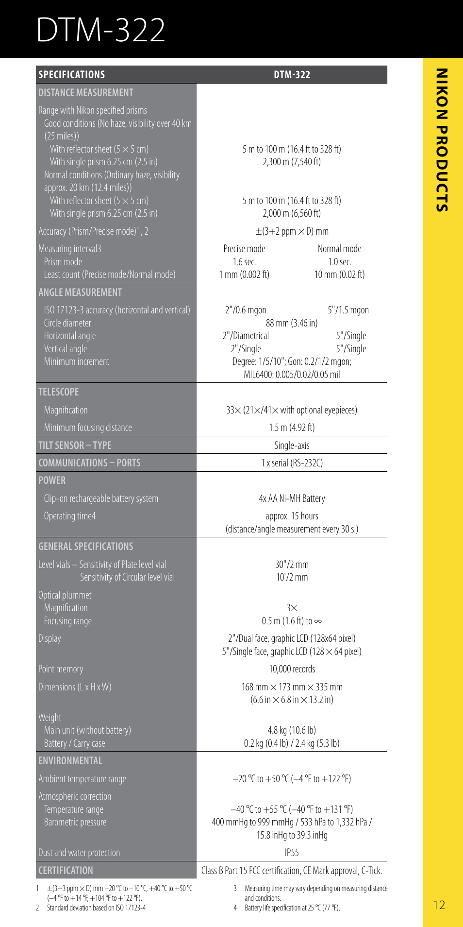 Dtm-322, Nik o n pr oduc ts | Spectra Precision Nikon Catalog Combined User Manual | Page 15 / 28