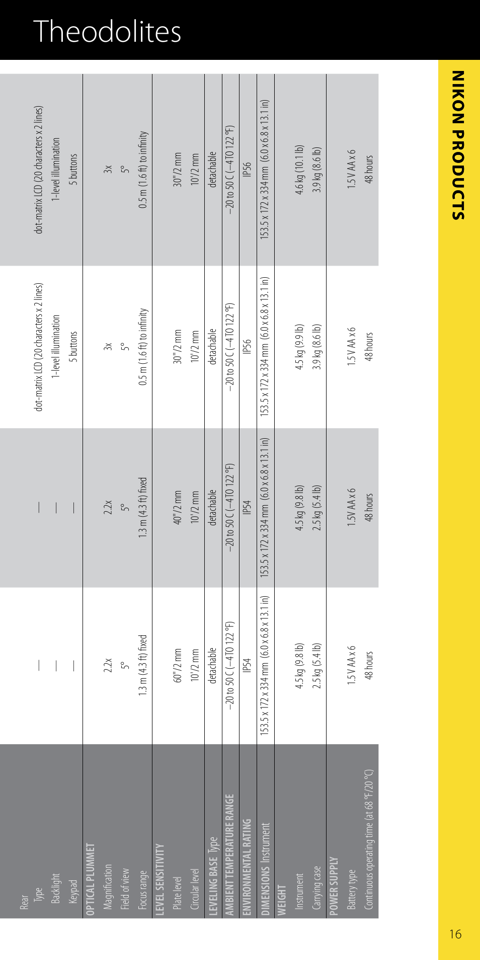 Nikon theodolites, Nik o n pr oduc ts | Spectra Precision Nikon Catalog Combined User Manual | Page 19 / 28