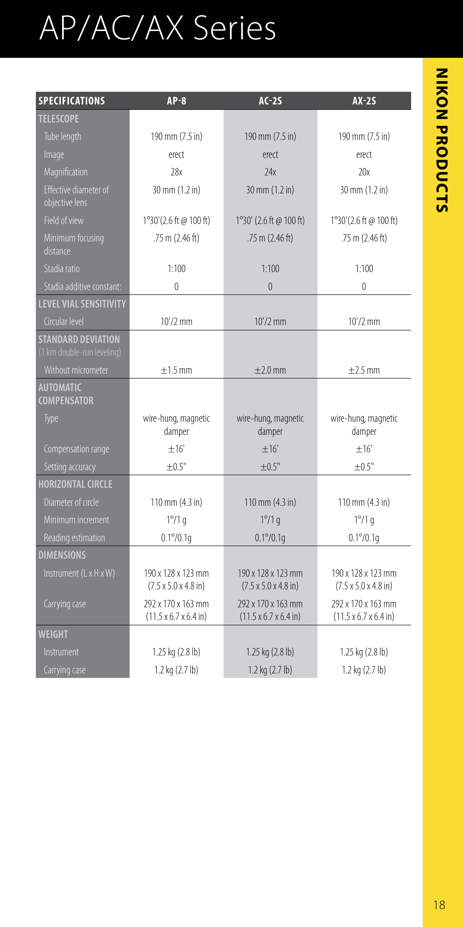 Auto levels ap/ac/ax series, Nik o n pr oduc ts | Spectra Precision Nikon Catalog Combined User Manual | Page 21 / 28