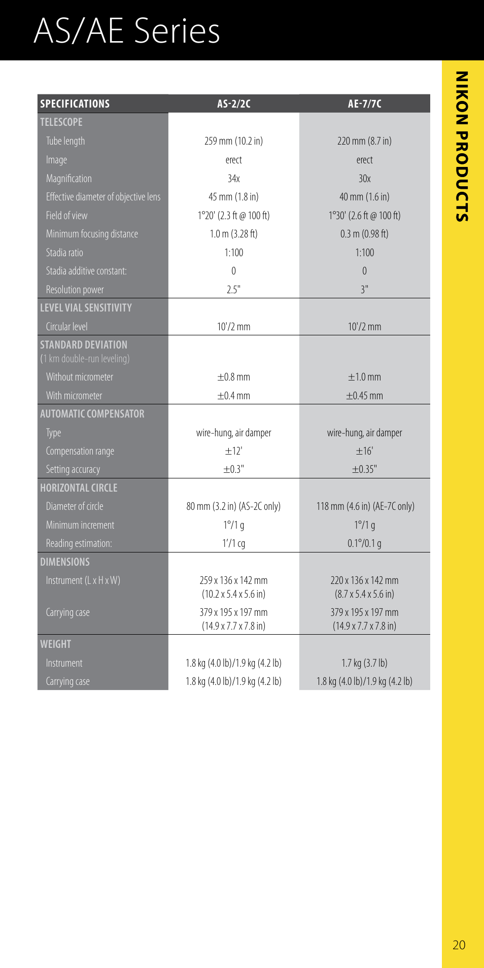 Auto levels as/ae series, Nik o n pr oduc ts | Spectra Precision Nikon Catalog Combined User Manual | Page 23 / 28