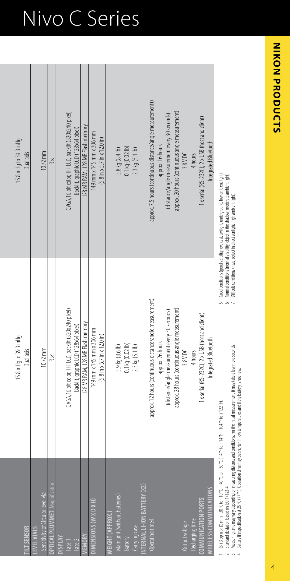 Nivo c series, Nik o n pr oduc ts | Spectra Precision Nikon Catalog Combined User Manual | Page 7 / 28