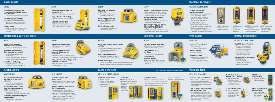 Ll300, Ll100, Hv101 | Lp’s, xl’s, pl’s & hd’s, Hv301, Hv301g, Ul633, Det-2 / alxx-a/m series, Ll400, Ll500 | Spectra Precision 1.5XL Point and Line Laser User Manual | Page 2 / 2
