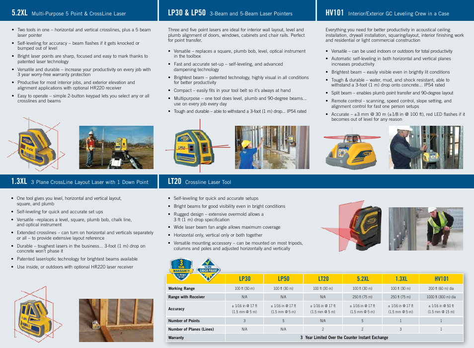 Lp30 & lp50, Hv101, Lt20 | Spectra Precision LT20 Line Laser User Manual | Page 2 / 2