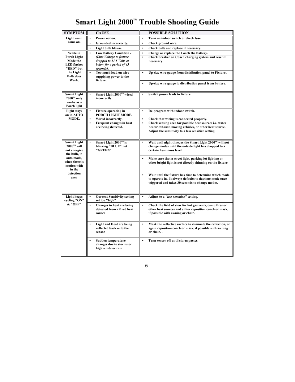 Smart light 2000, Trouble shooting guide | Star Lights Smart Light 2000 User Manual | Page 6 / 7