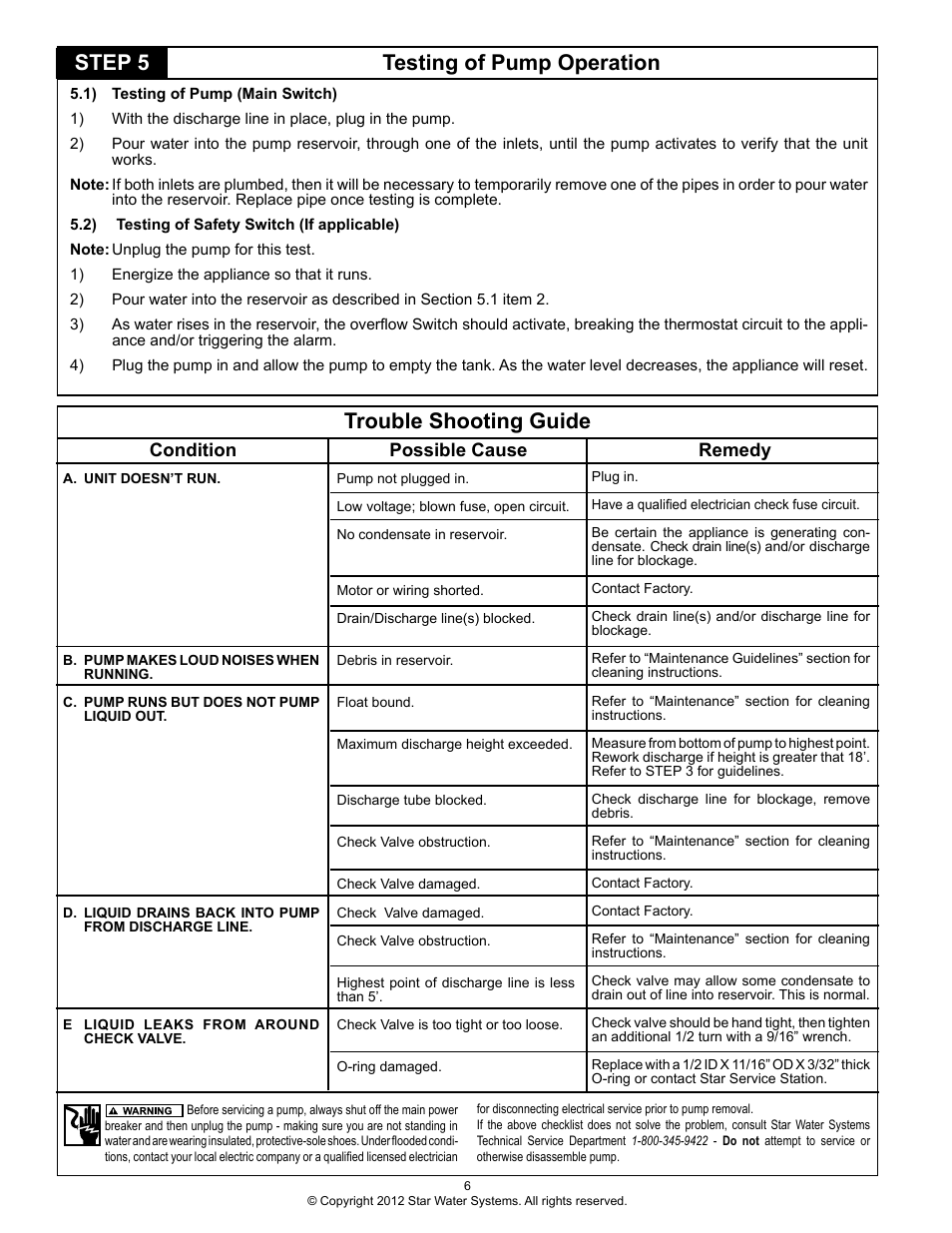 Trouble shooting guide, Step 5 testing of pump operation, Condition possible cause remedy | Star Water Systems COND1 User Manual | Page 6 / 6