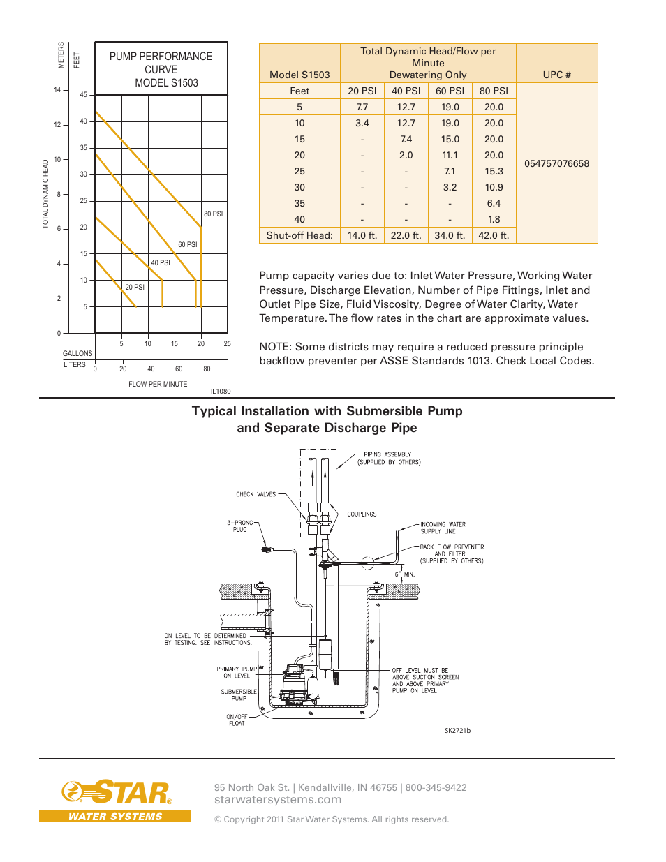 Star Water Systems S1503 User Manual | Page 2 / 2