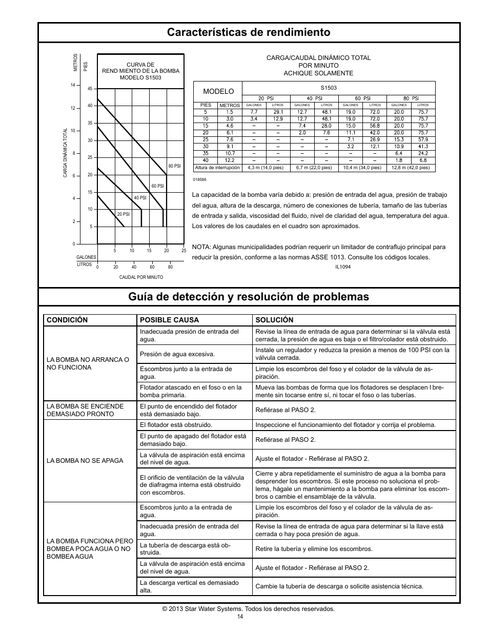 Características de rendimiento, Guía de detección y resolución de problemas | Star Water Systems S1503 User Manual | Page 14 / 24