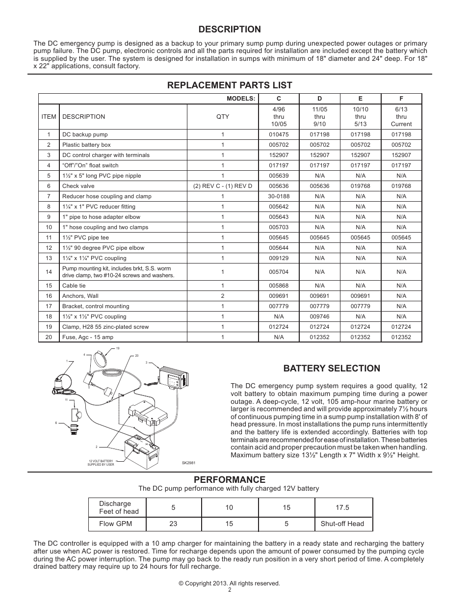 Description | Star Water Systems FB12DCC (Flint & Walling) User Manual | Page 2 / 8