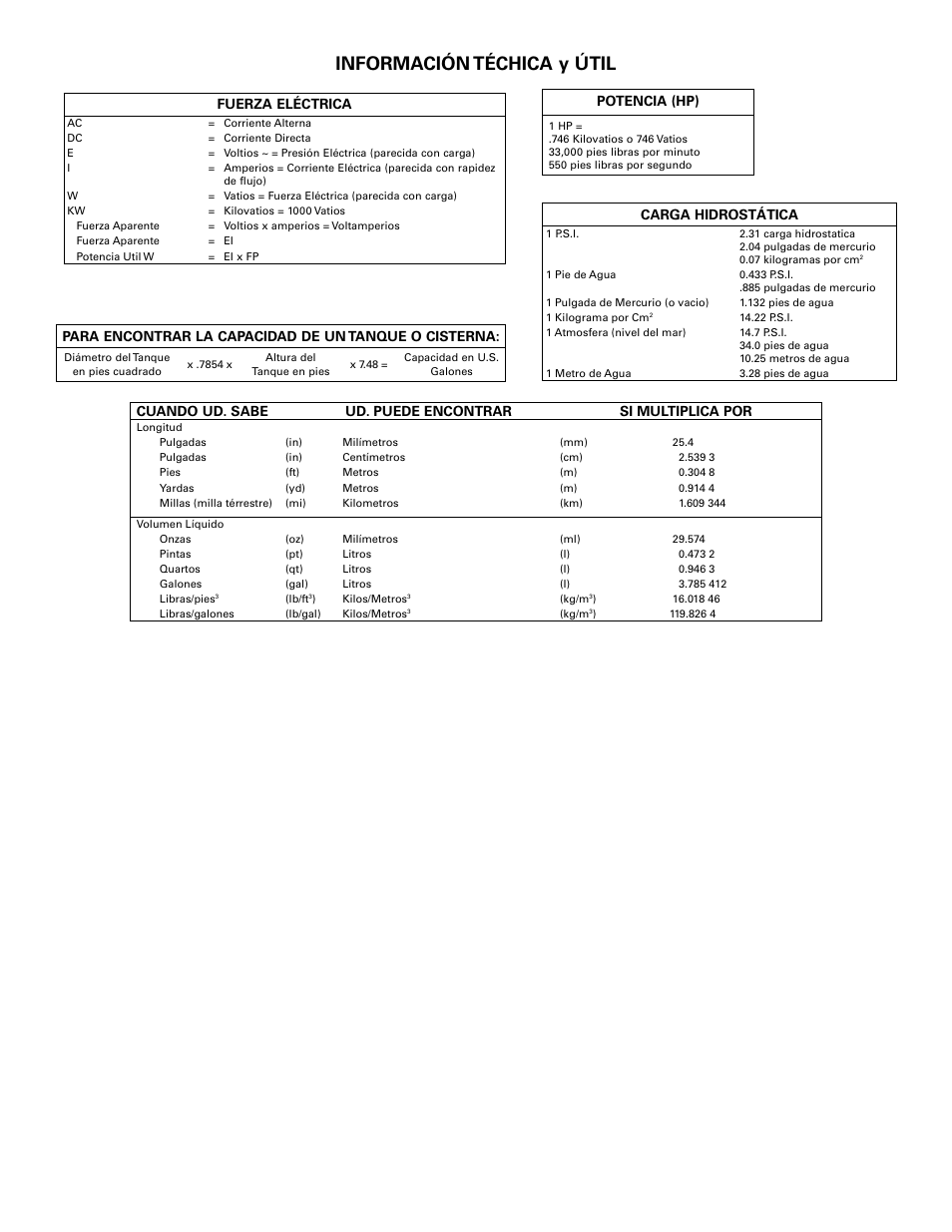 Información téchica y útil, Fuerza eléctrica, Carga hidrostática | Potencia (hp) | Star Water Systems 440752 User Manual | Page 11 / 11