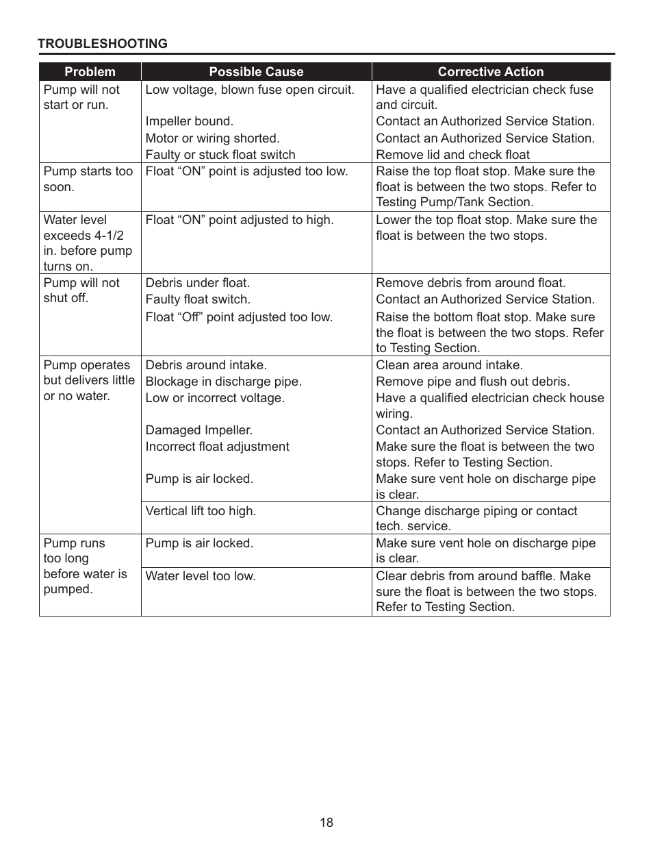 Star Water Systems S1101 User Manual | Page 18 / 38