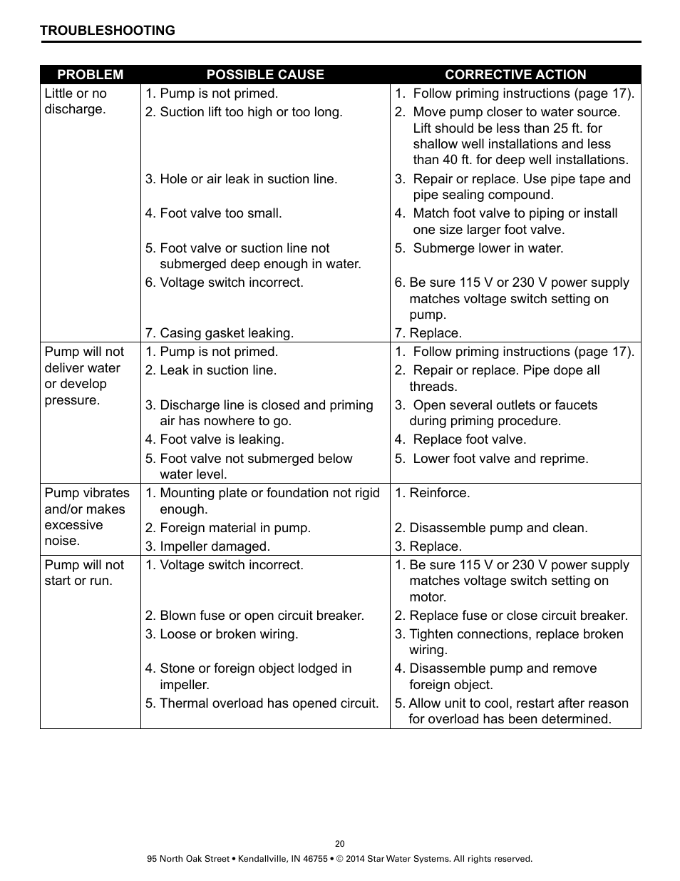 Star Water Systems SJ10 User Manual | Page 20 / 22