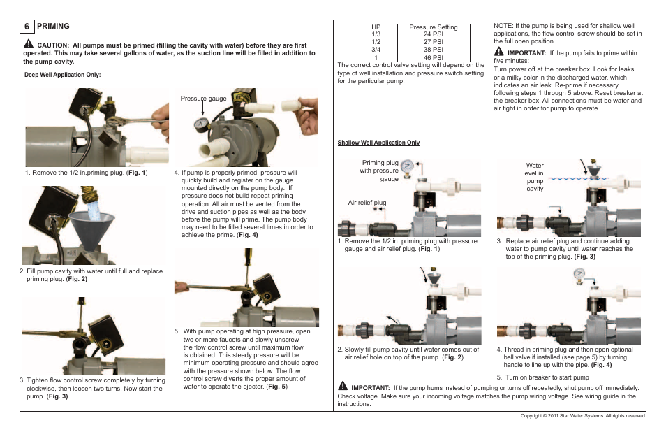 Star Water Systems Convertible Jet Pump Quick Start Guide User Manual | Page 2 / 2