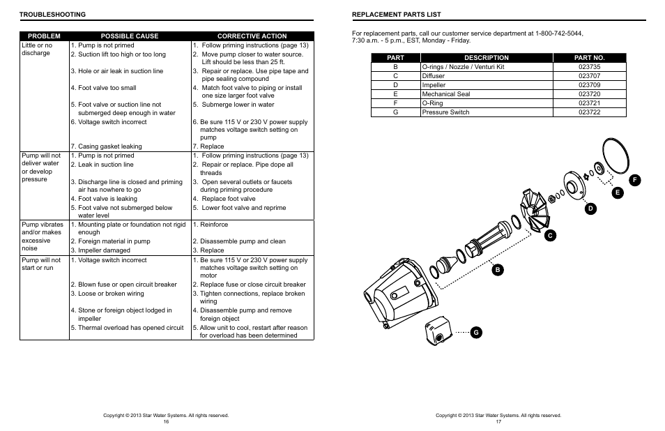 Star Water Systems SJ05S User Manual | Page 9 / 9