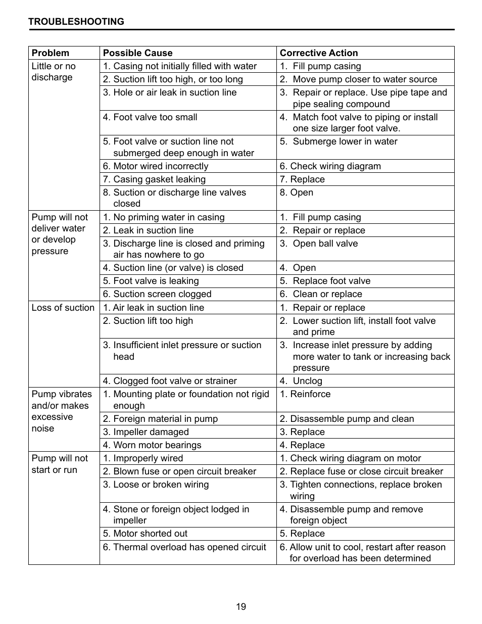 Star Water Systems EL10S User Manual | Page 19 / 20