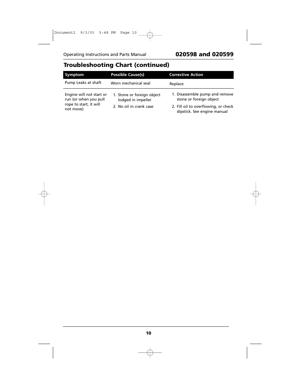 Troubleshooting chart (continued) | Star Water Systems FW0520 Gas Pump User Manual | Page 10 / 12