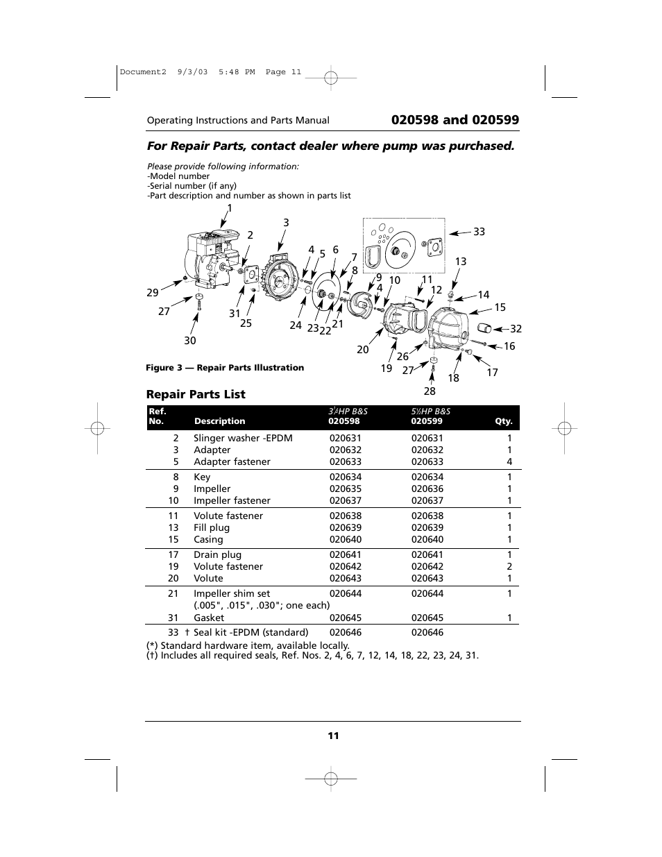 Star Water Systems FW0520 Gas Pump User Manual | Page 11 / 12