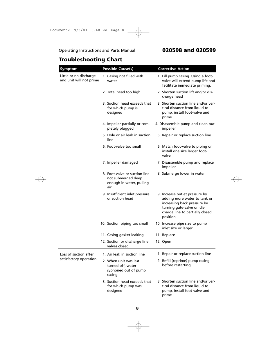 Troubleshooting chart | Star Water Systems FW0520 Gas Pump User Manual | Page 8 / 12