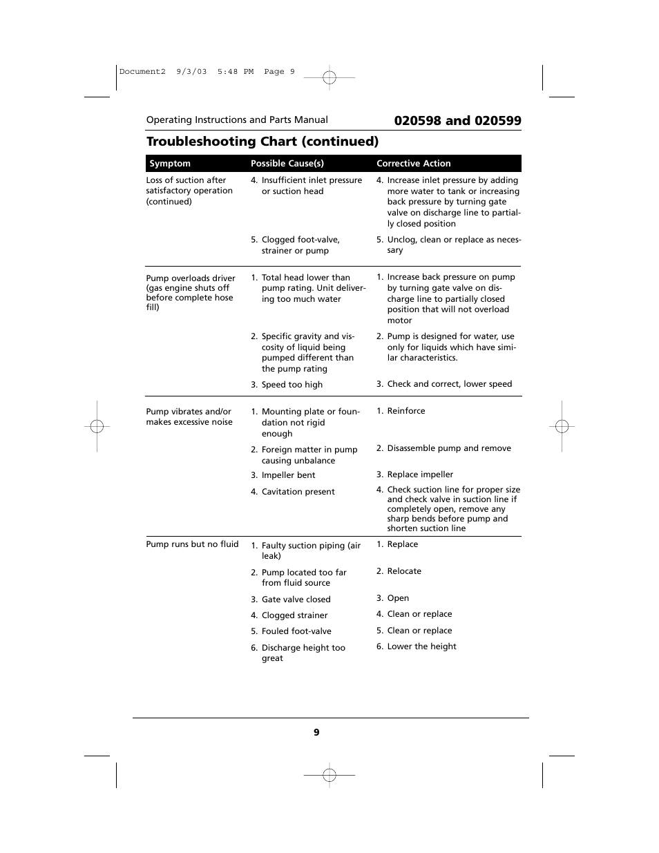 Troubleshooting chart (continued) | Star Water Systems FW0520 Gas Pump User Manual | Page 9 / 12