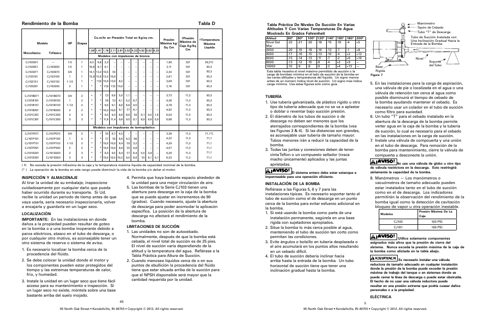 Rendimiento de la bomba tabla d | Star Water Systems CJ101 (Flint & Walling) User Manual | Page 10 / 21