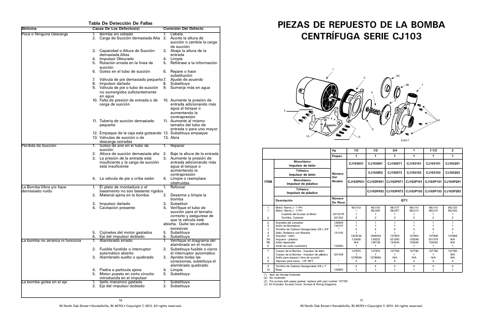 Tabla de detección de fallas | Star Water Systems CJ101 (Flint & Walling) User Manual | Page 13 / 21
