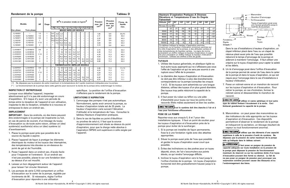 Rendement de la pompe tableau d | Star Water Systems CJ101 (Flint & Walling) User Manual | Page 17 / 21