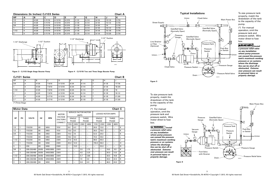 Typical installations, Cj101 series chart b, Motor data chart c | Dimensions (in inches) cj103 series chart a | Star Water Systems CJ101 (Flint & Walling) User Manual | Page 2 / 21