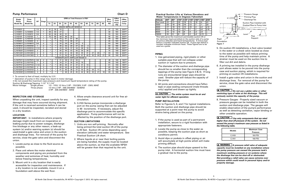 Pump performance chart d | Star Water Systems CJ101 (Flint & Walling) User Manual | Page 3 / 21