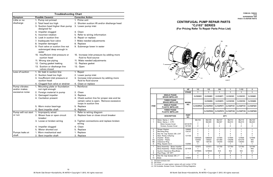 Centrifugal pump repair parts “cj103” series, Troubleshooting chart, For pricing refer to repair parts price list) | Star Water Systems CJ101 (Flint & Walling) User Manual | Page 6 / 21