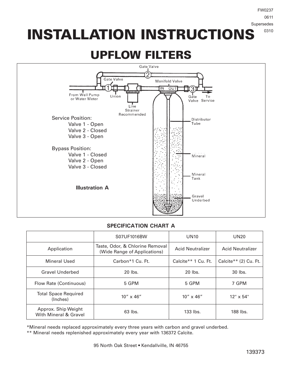 Star Water Systems Upflow filter User Manual | 4 pages