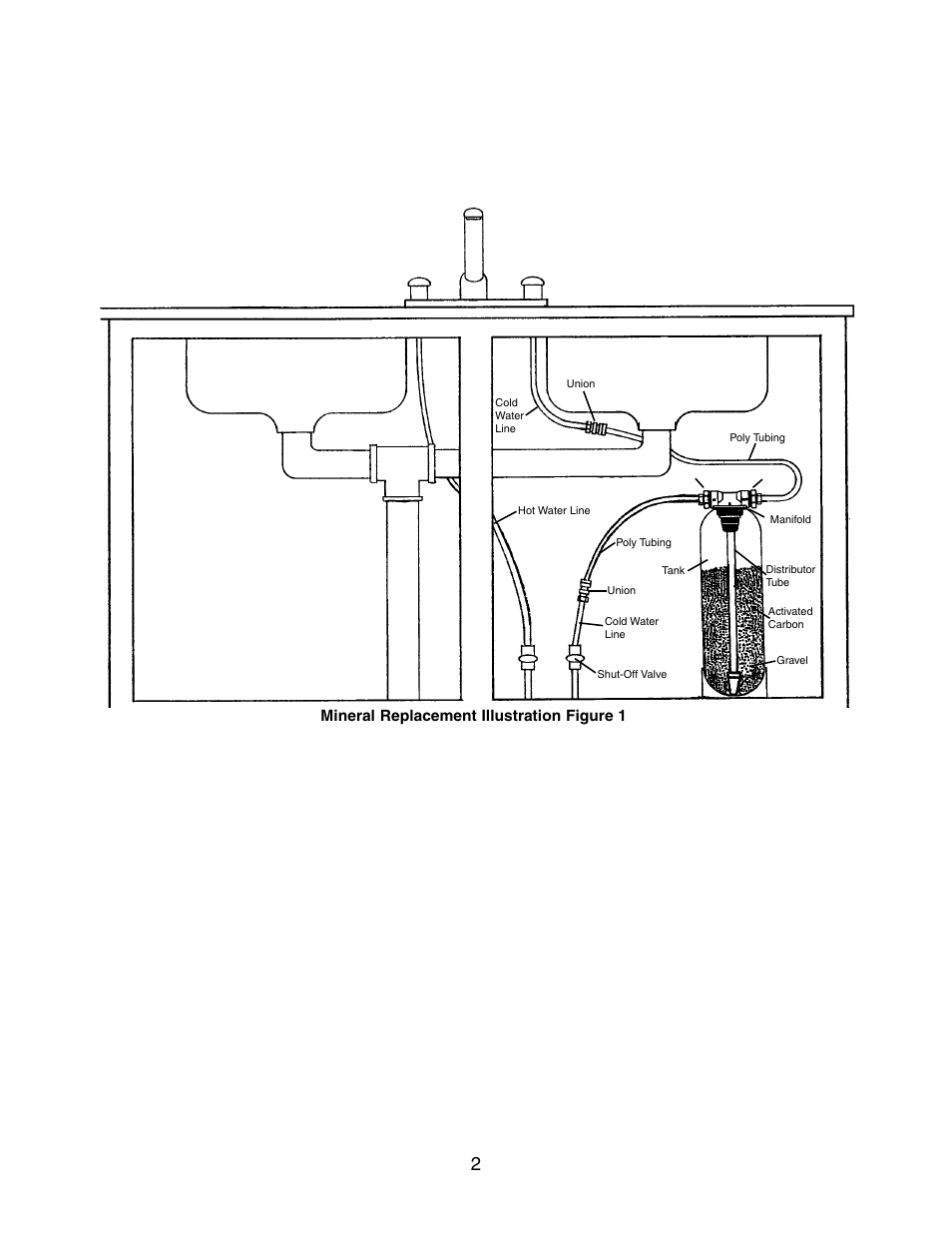 Mineral replacement illustration figure 1 | Star Water Systems TM06 (Flint & Walling) User Manual | Page 2 / 6