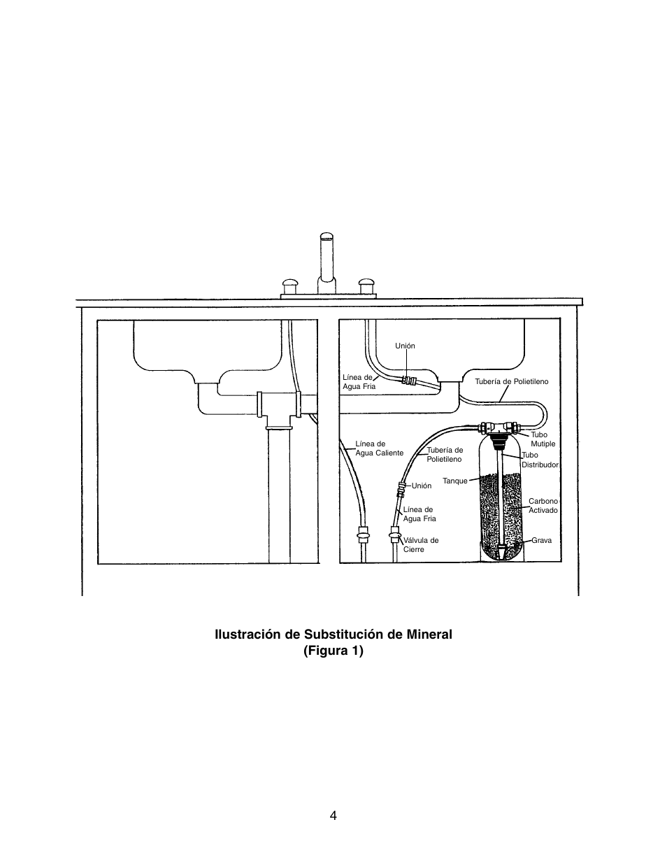 Ilustración de substitución de mineral (figura 1) | Star Water Systems TM06 (Flint & Walling) User Manual | Page 4 / 6
