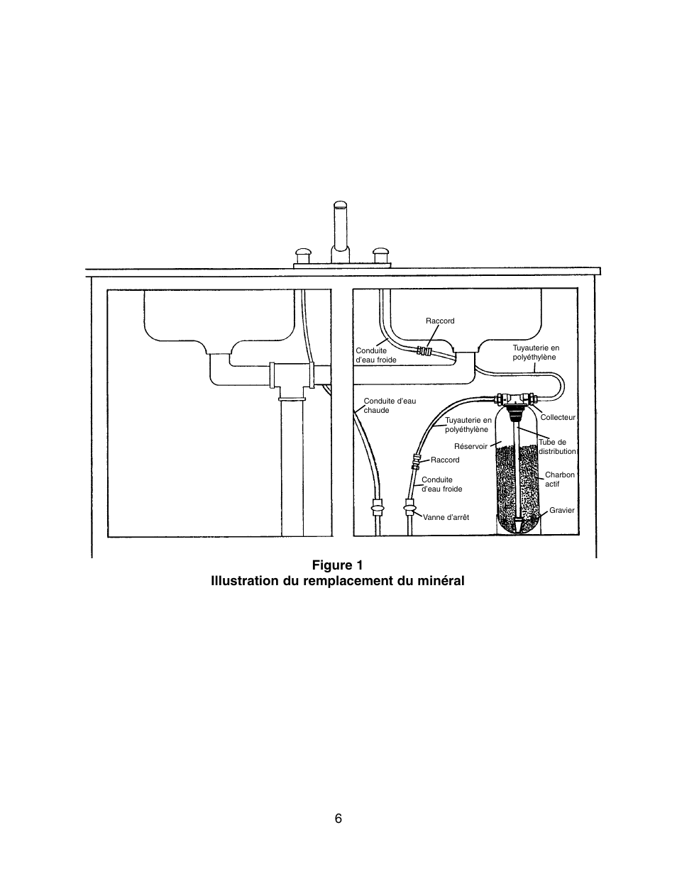 Figure 1 illustration du remplacement du minéral | Star Water Systems TM06 (Flint & Walling) User Manual | Page 6 / 6