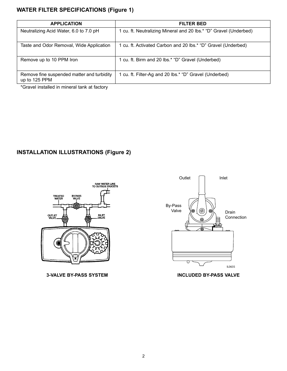 Star Water Systems S07AF10 Filter User Manual | Page 2 / 5