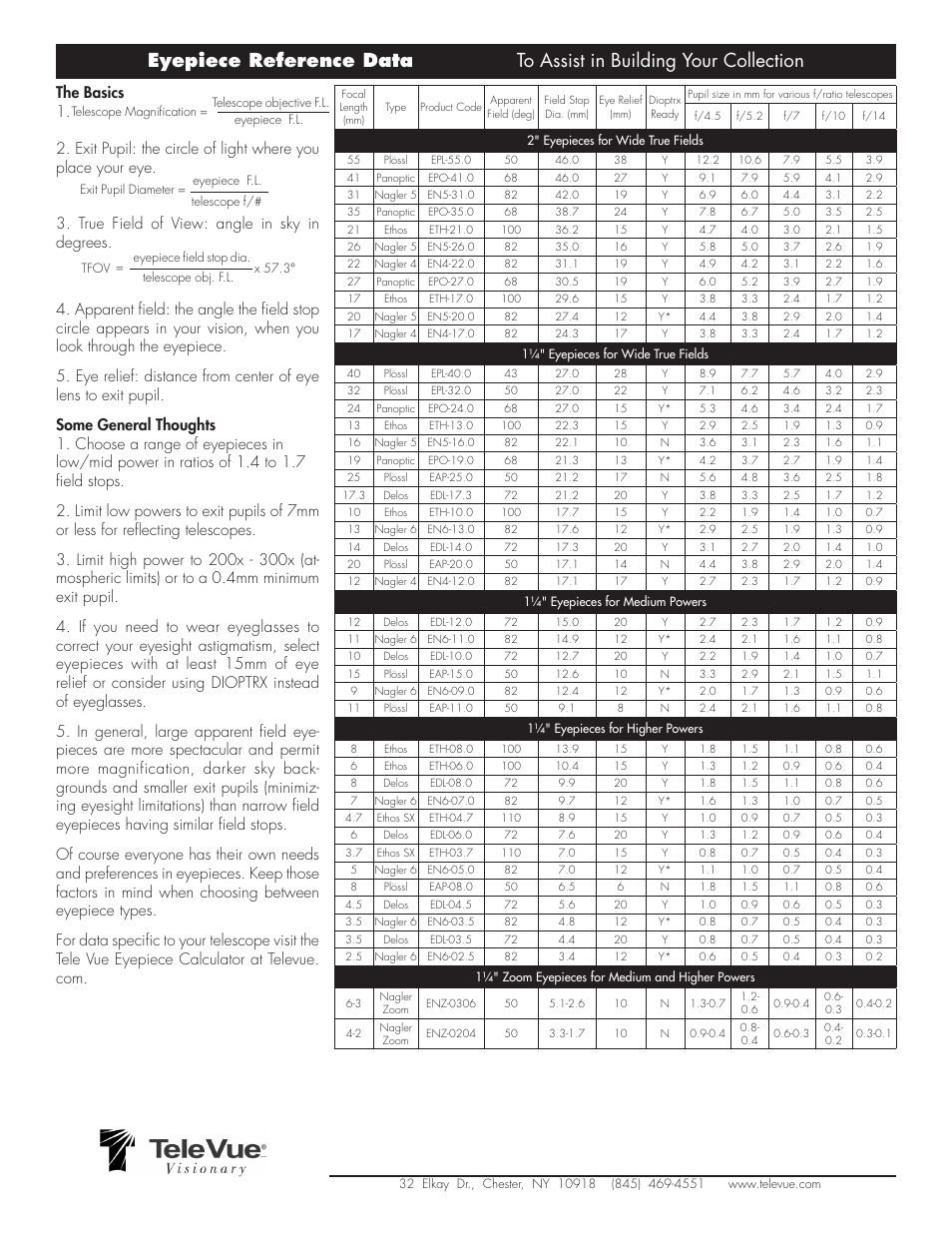 Tele Vue 17mm Ethos Eyepiece User Manual | Page 2 / 2