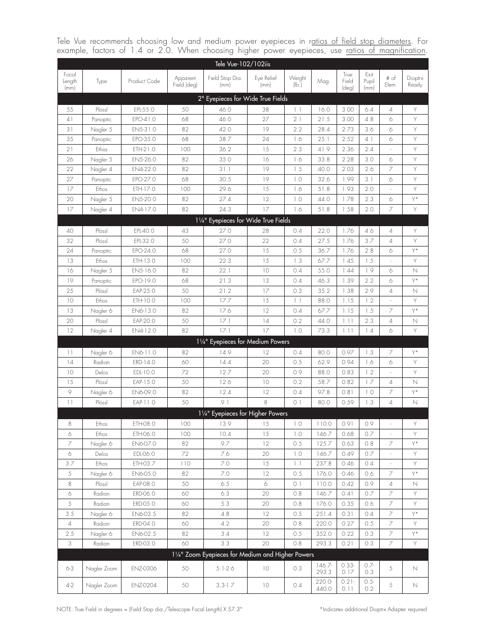 Tele Vue 102 User Manual | Page 4 / 6