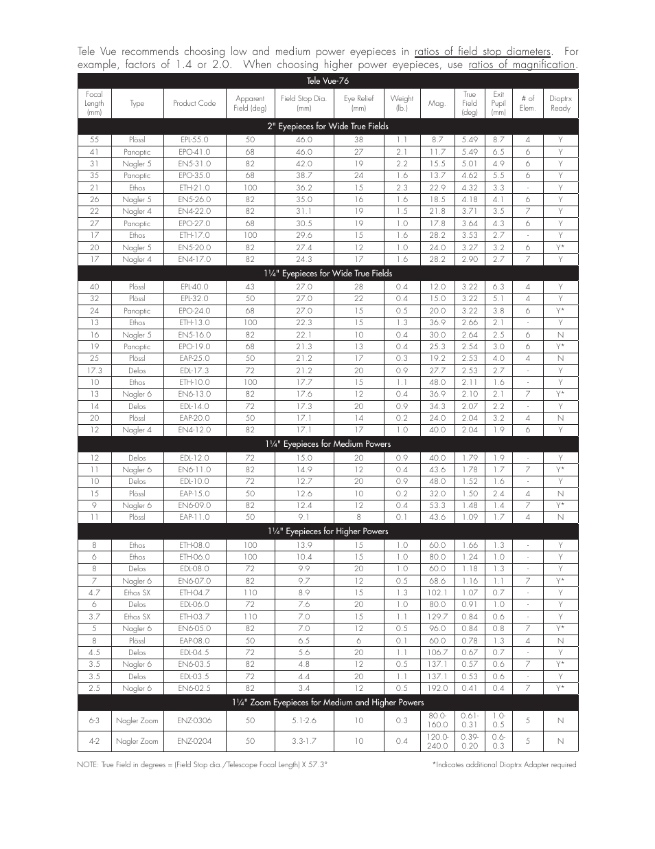 Tele Vue 76 User Manual | Page 4 / 6