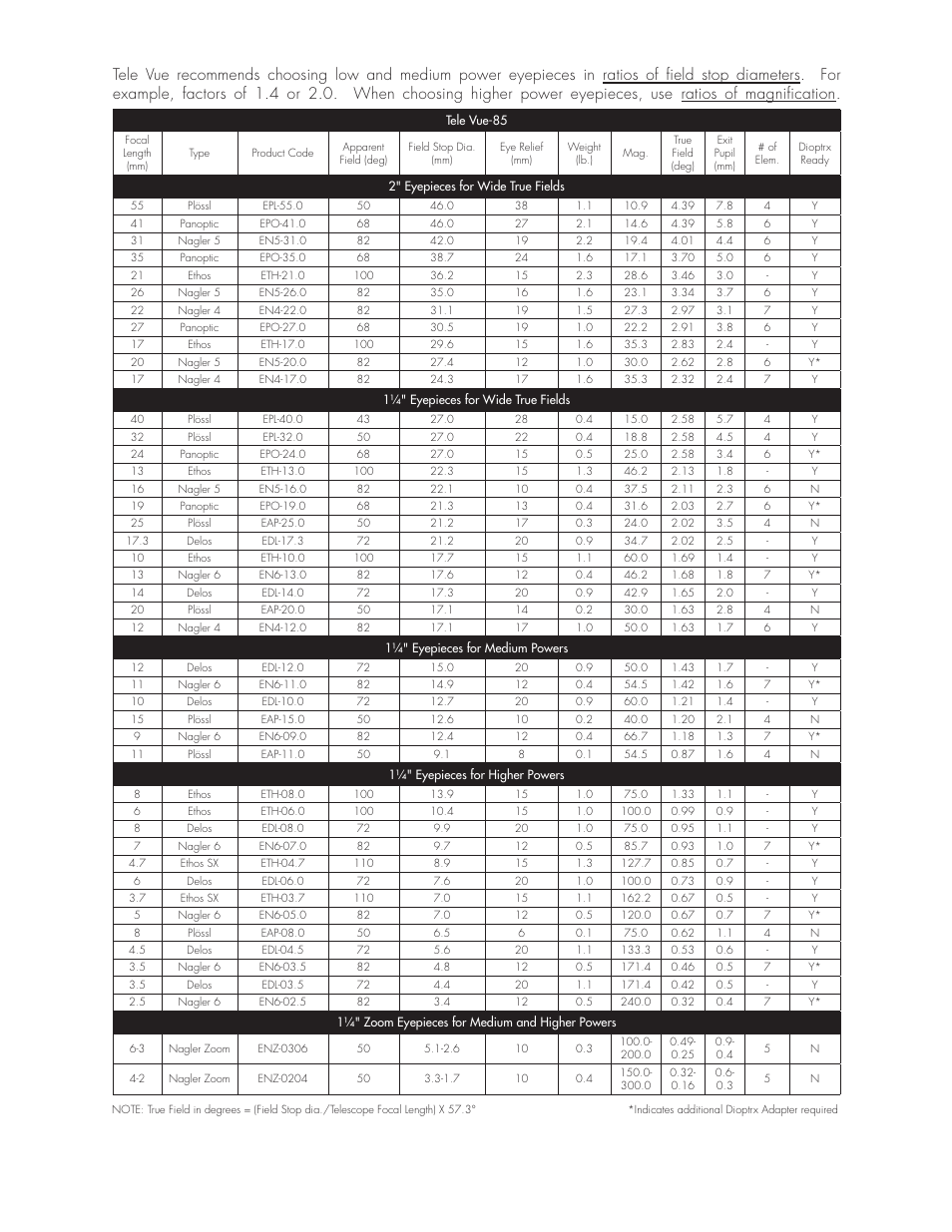 Tele Vue 85 User Manual | Page 4 / 6