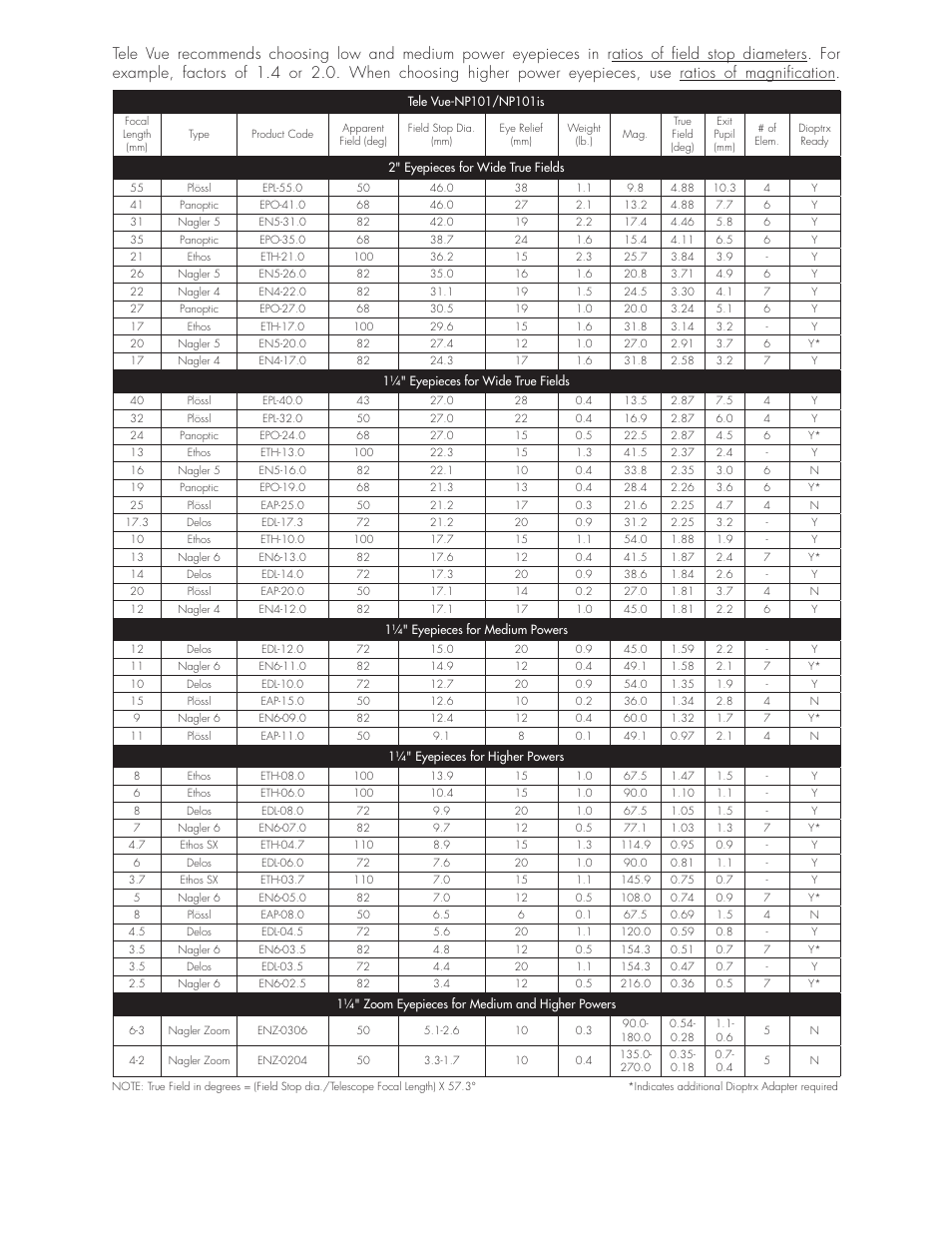 Tele Vue NP101 User Manual | Page 4 / 7